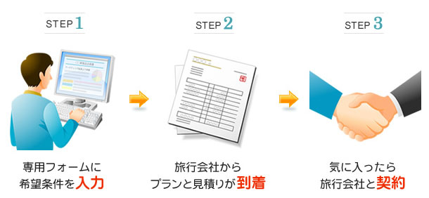 社員旅行無料一括見積もりの流れ