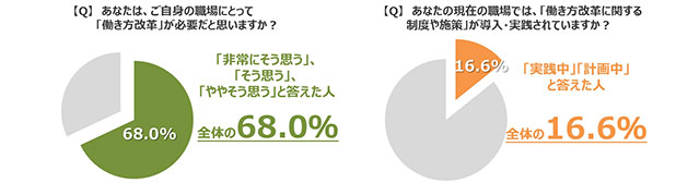 JTBコーポレートセールスによる調査結果