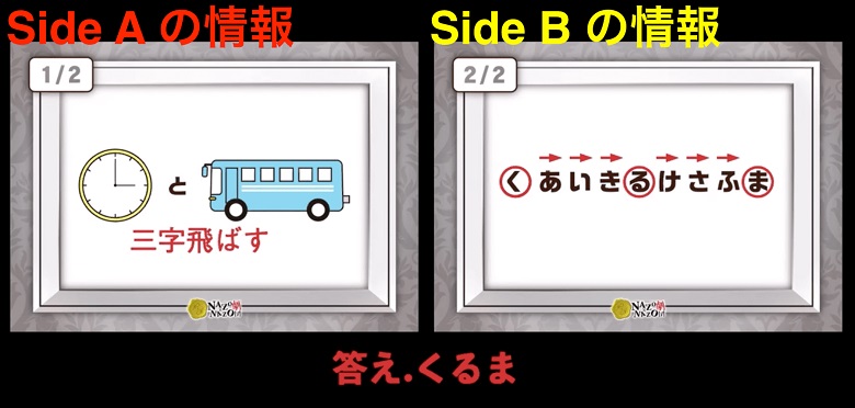 チーム内でA/B異なる情報が与えられる